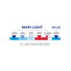 Commel LED ellenőrző, szerelő lámpa, 800lumen 10 W